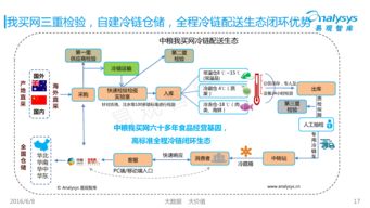 中国生鲜电商市场年度盘点 行业格局与创新实践