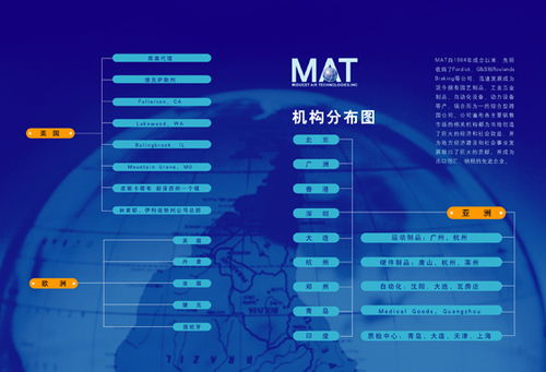 鸿益喜国际 专业企业画册设计与策划，塑造品牌形象新高度