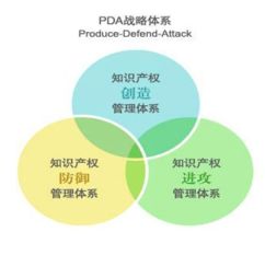 高分子医疗器械产业化发展项目商业计划书