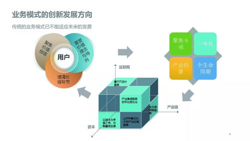 工程勘察设计行业动荡期的企业应对策略