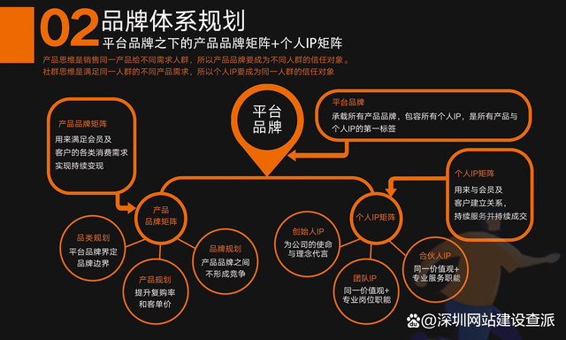 推动企业策划运营思维导图第二弹——十套经营管理运营方案 公共关系服务