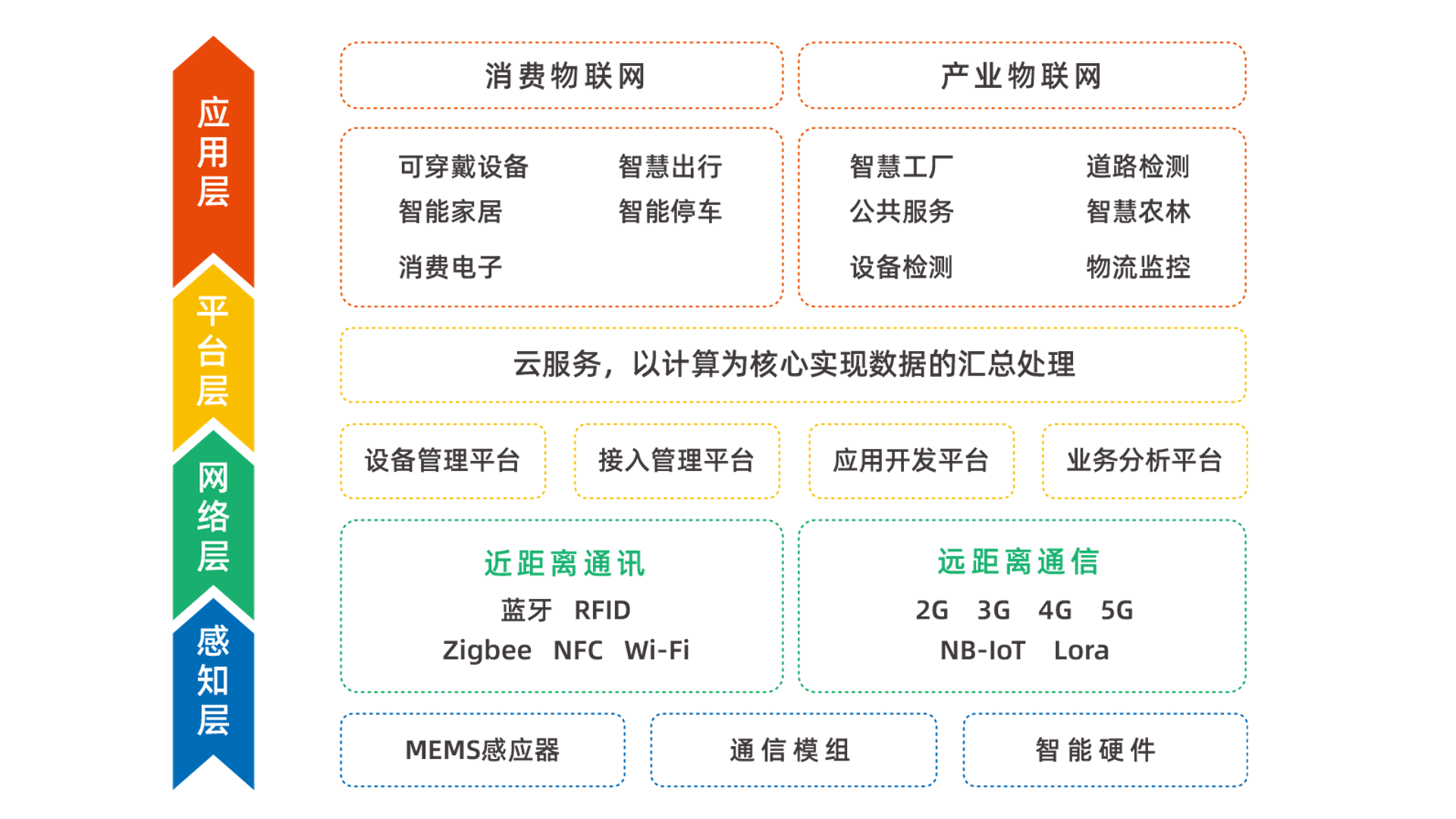 聚焦行业趋势与战略布局 深圳市奇果物联科技的企业策划洞察