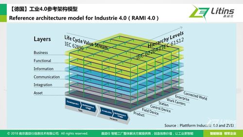 离散智能工厂架构设计与实施路线中的公共关系服务