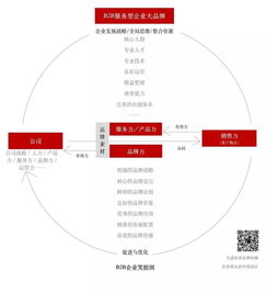 2B企业大品牌战略的笑脸图公共关系服务 构建信任与价值共鸣